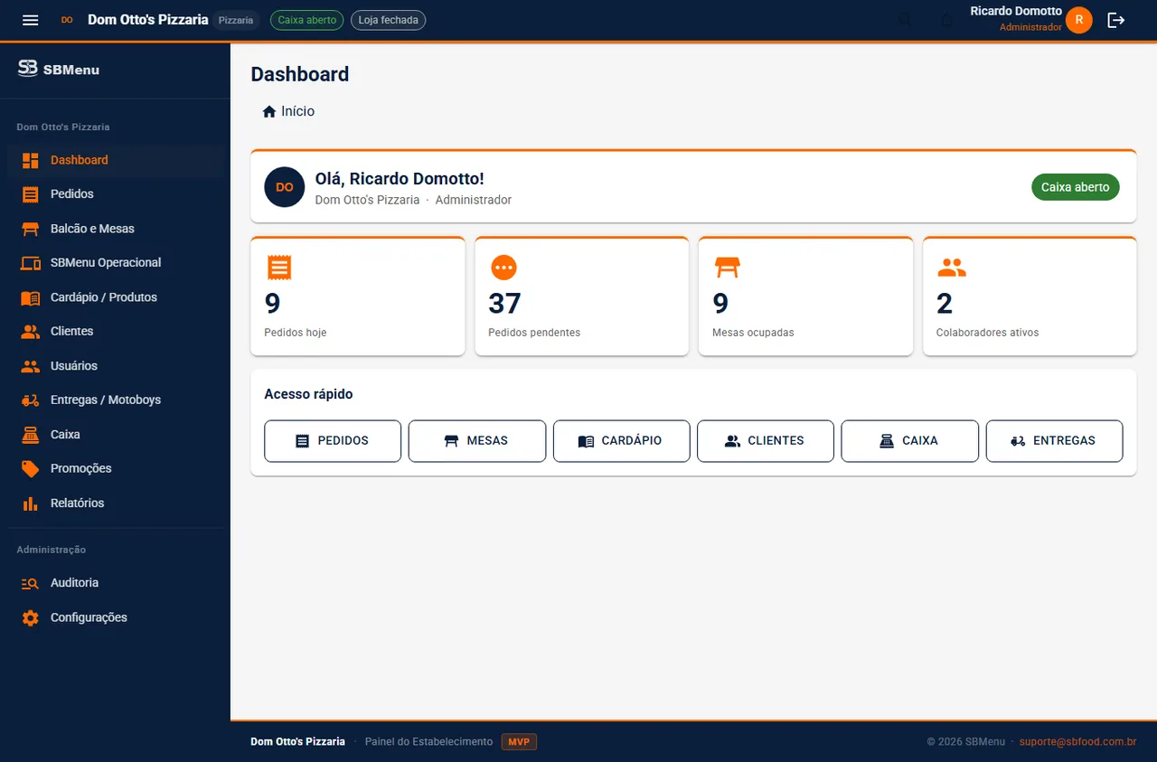 Dashboard de gestão do SBMenu com indicadores do dia