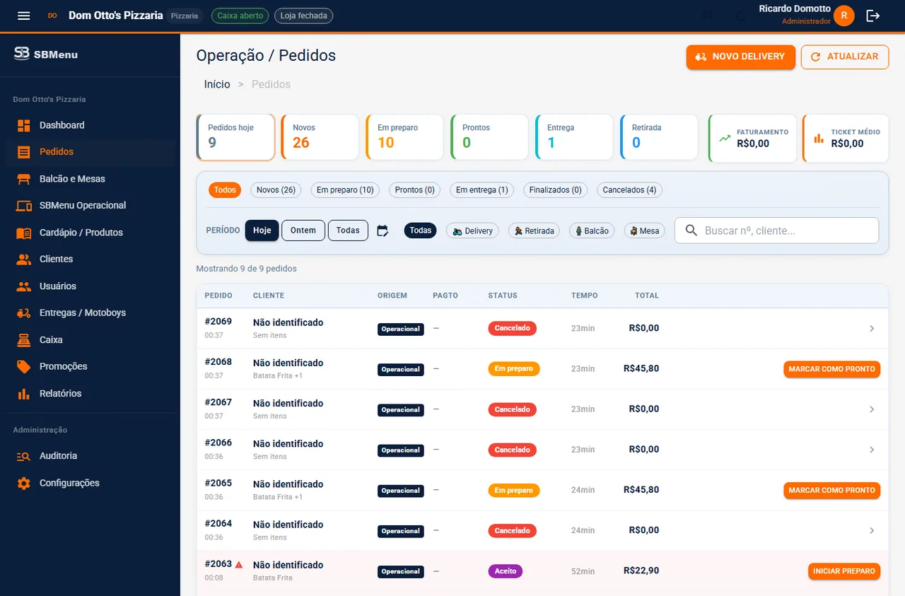 Painel de gestão do SBMenu com indicadores de pedidos, faturamento e ticket médio